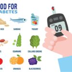 How to Lower Blood Sugar Naturally: 14 Effective Tips