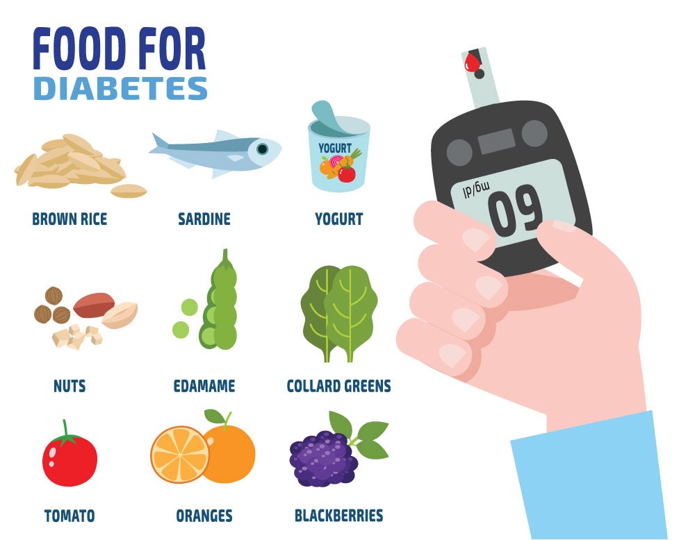 reduce blood sugar