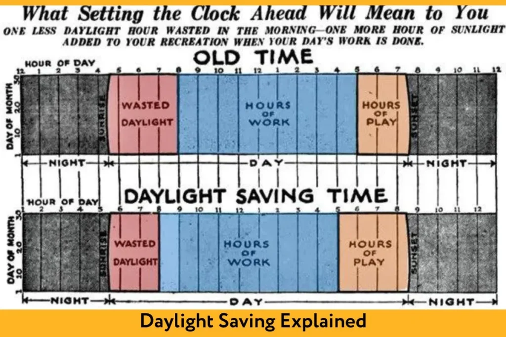 Daylight Saving Explained
